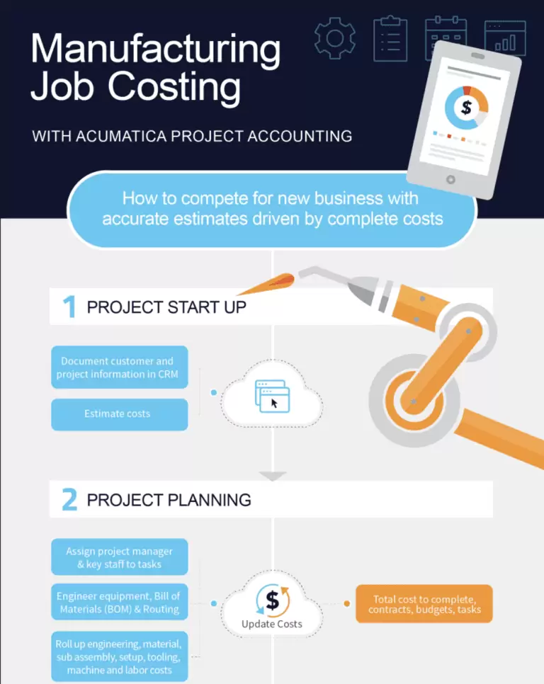 Five Easy Steps to Manufacturing Job Costing
